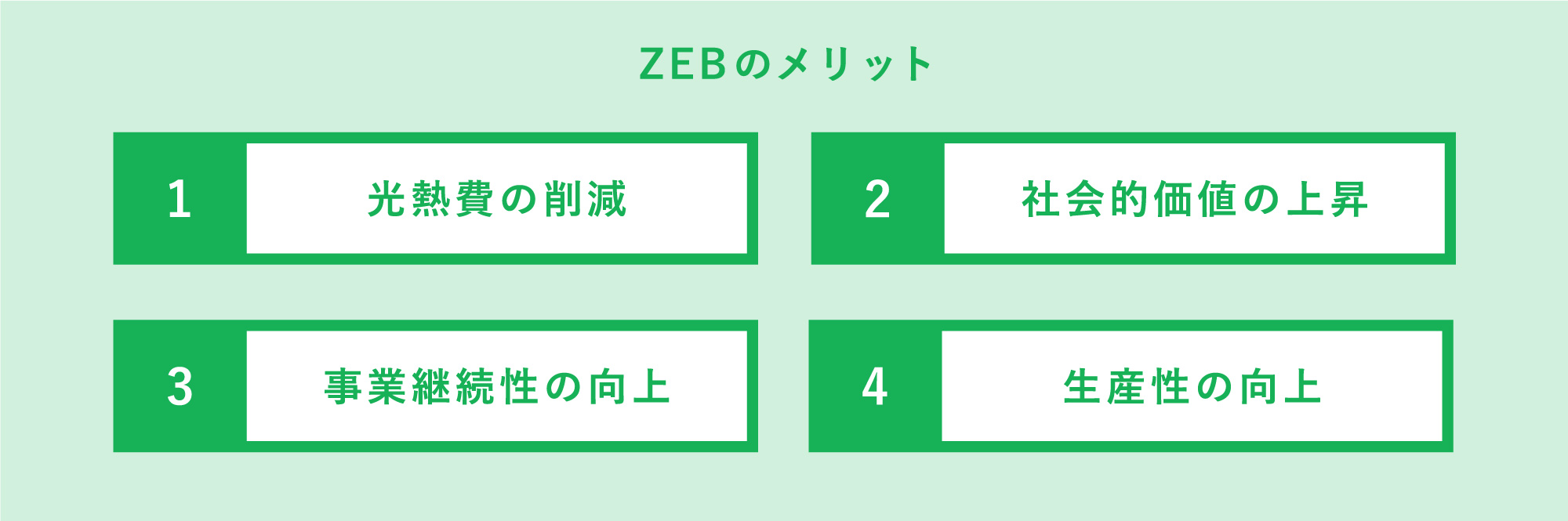 ①光熱費の削減②社会的価値の上昇③事業継続性の向上④生産性の向上